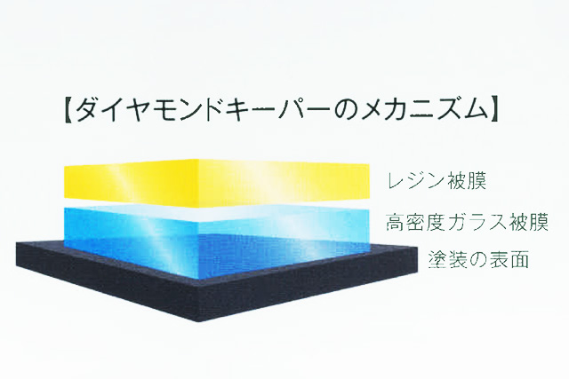 ダイヤモンドキーパーのメカニズム
