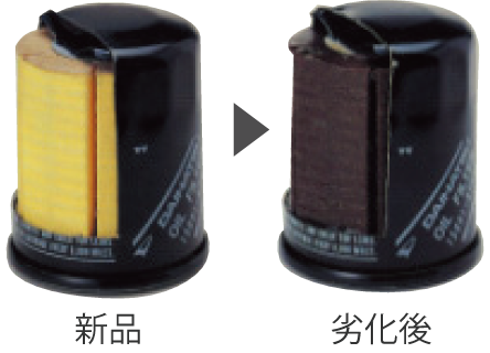 オイルフィルターの新品と劣化後