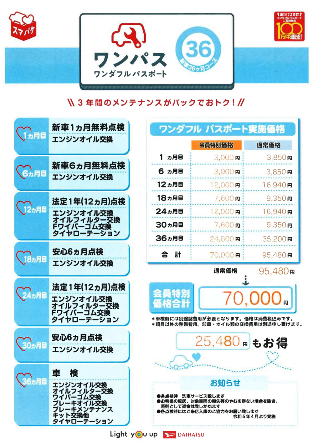 ワンダフルパスポート 新車36ヶ月コース